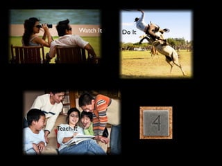 Watch It   Do It




Teach It
 