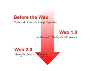 Web2point0