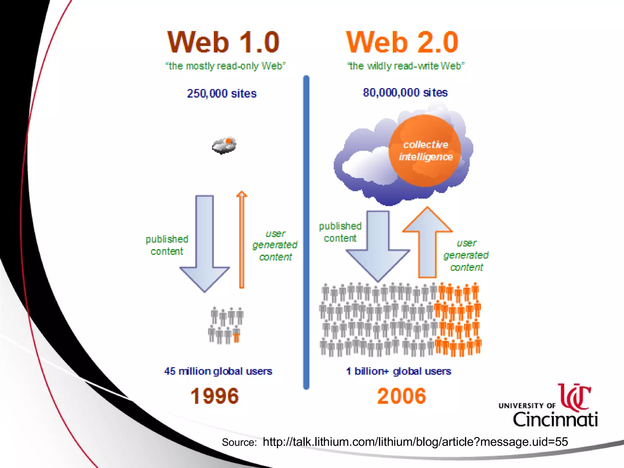 Source:  http://talk.lithium.com/lithium/blog/article?message.uid=55 