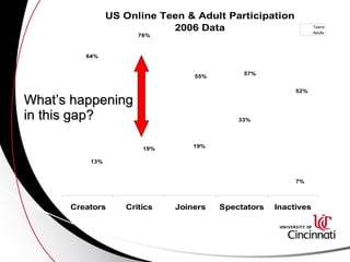 What’s happening in this gap? 