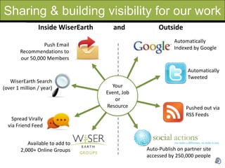 Sharing & building visibility for our work
                Inside WiserEarth      and            Outside
                                                            Automatically
                 Push Email
                                                            Indexed by Google
        Recommendations to
        our 50,000 Members

                                                                  Automatically
                                                                  Tweeted
   WiserEarth Search
(over 1 million / year)               Your
                                    Event, Job
                                       or
                                    Resource                      Pushed out via
                                                                  RSS Feeds
    Spread Virally
  via Friend Feed


           Available to add to
        2,000+ Online Groups                     Auto-Publish on partner site
                                                 accessed by 250,000 people
 