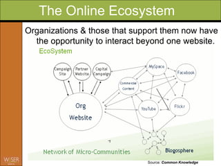 The Online Ecosystem
Organizations & those that support them now have
  the opportunity to interact beyond one website.




                               Source: Common Knowledge
 