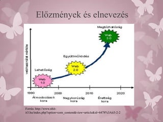 Előzmények és elnevezés




Forrás: http://www.nhit-
it3.hu/index.php?option=com_content&view=article&id=6478%3Ait3-2-2
 