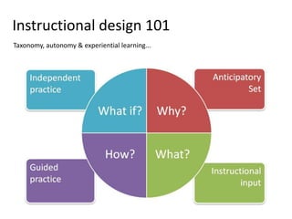 Instructional design 101Taxonomy, autonomy & experiential learning...