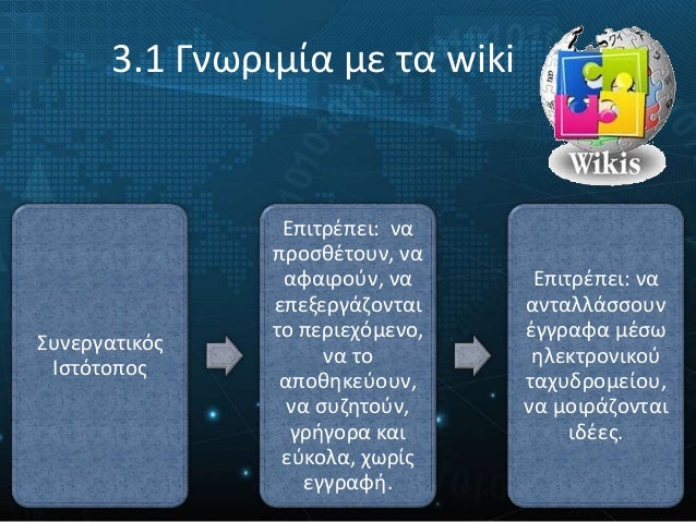 Διαδικτυακές γνωριμίες Κένυα sites