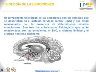 “Educación para todos con calidad global”
FI-GQ-OCMC-004-015 V. 000-27-08-2011
FISIOLOGÍA DE LAS EMOCIONES
El componente fisiológico de las emociones son los cambios que
se desarrollan en el sistema nervioso central (SNC) y que están
relacionados con la presencia de determinados estados
emocionales. Son tres los subsistemas fisiológicos que están
relacionados con las emociones, el SNC, el sistema límbico y el
sistema nervioso autónomo.
 