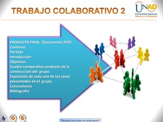 “Educación para todos con calidad global”
PRODUCTO FINAL (Documento PDF)
Contiene:
Portada
Introducción
Objetivos
Cuadro comparativo producto de la
construcción del grupo.
Exposición de cada uno de los casos
presentados en el grupo.
Conclusiones
Bibliografía
 