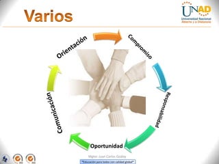 “Educación para todos con calidad global”
Mgter. Juan Carlos Godoy
Oportunidad
 