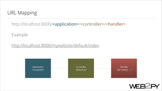 URL Mapping
http://localhost:8000/<application>/<controller>/<handler>
Example
http://localhost:8000/mywebsite/default/index

Application
"mywebsite"

Controller
"default.py"

Handler
"def index(): ..."

 