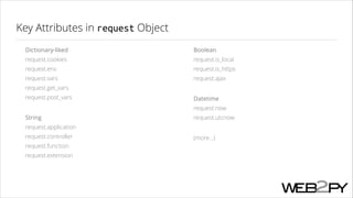 Key Attributes in request Object
Dictionary-liked 

Boolean 

request.cookies 

request.is_local 

request.env 

request.is_https 

request.vars 

request.ajax

request.get_vars 
request.post_vars

Datetime 
request.now 

String 

request.utcnow

request.application 
request.controller 
request.function 
request.extension

(more...)

 