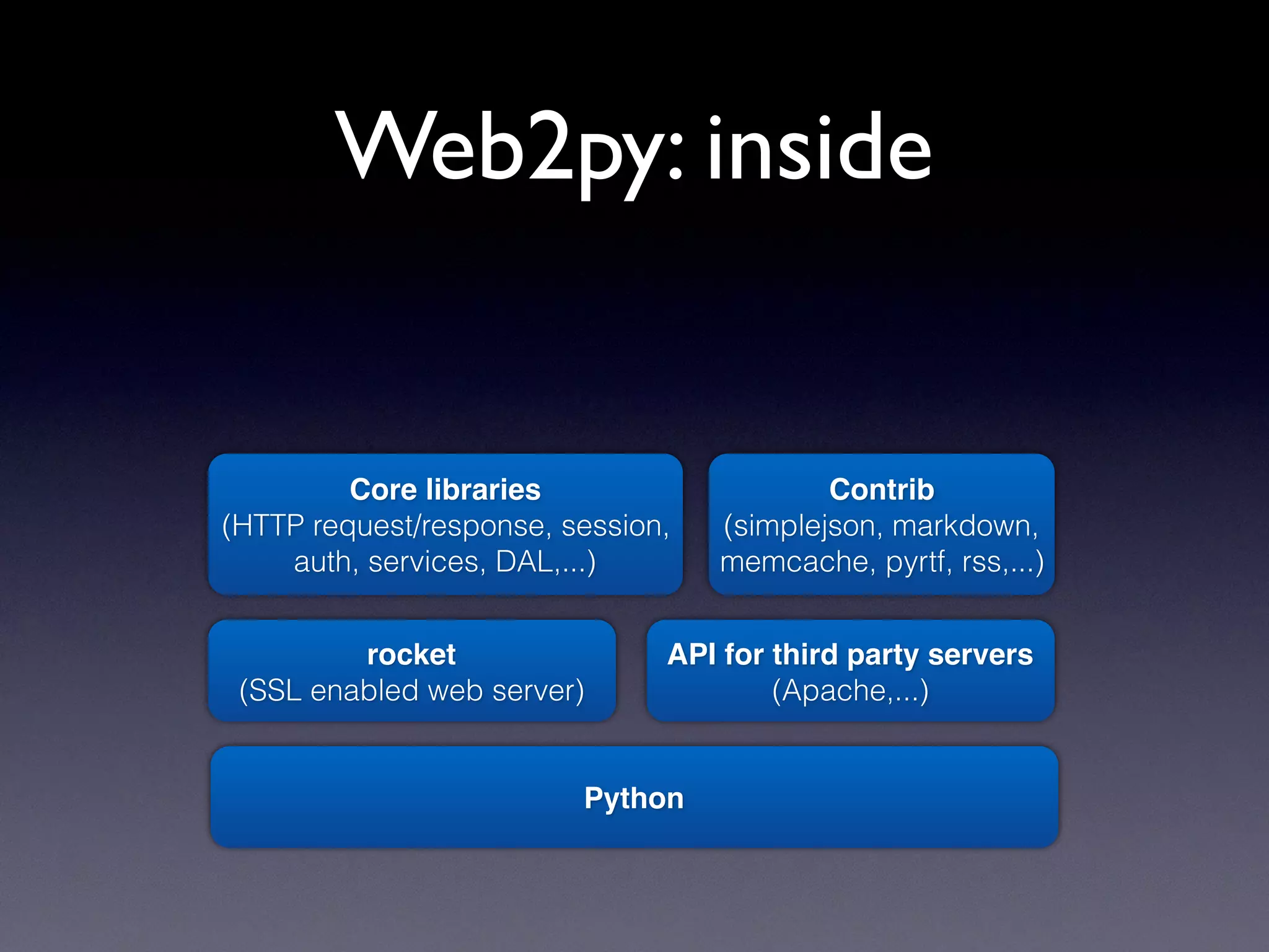 Web2py: inside
Python
rocket
(SSL enabled web server)
API for third party servers
(Apache,...)
Core libraries
(HTTP request/response, session,
auth, services, DAL,...)
Contrib
(simplejson, markdown,
memcache, pyrtf, rss,...)
 