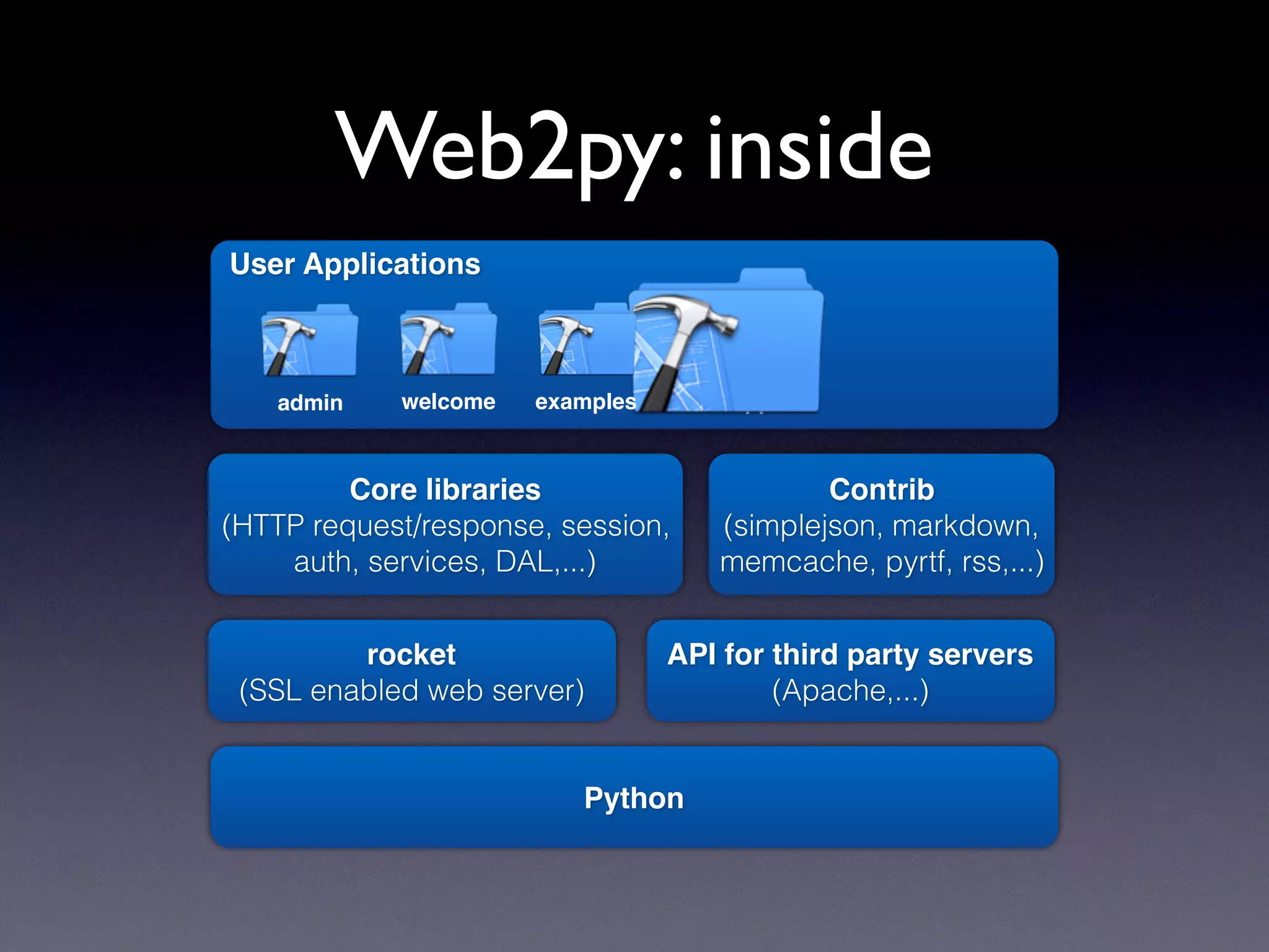 Web2py: inside
Python
rocket
(SSL enabled web server)
API for third party servers
(Apache,...)
Core libraries
(HTTP request/response, session,
auth, services, DAL,...)
User Applications
admin welcome user app
Contrib
(simplejson, markdown,
memcache, pyrtf, rss,...)
examples
 