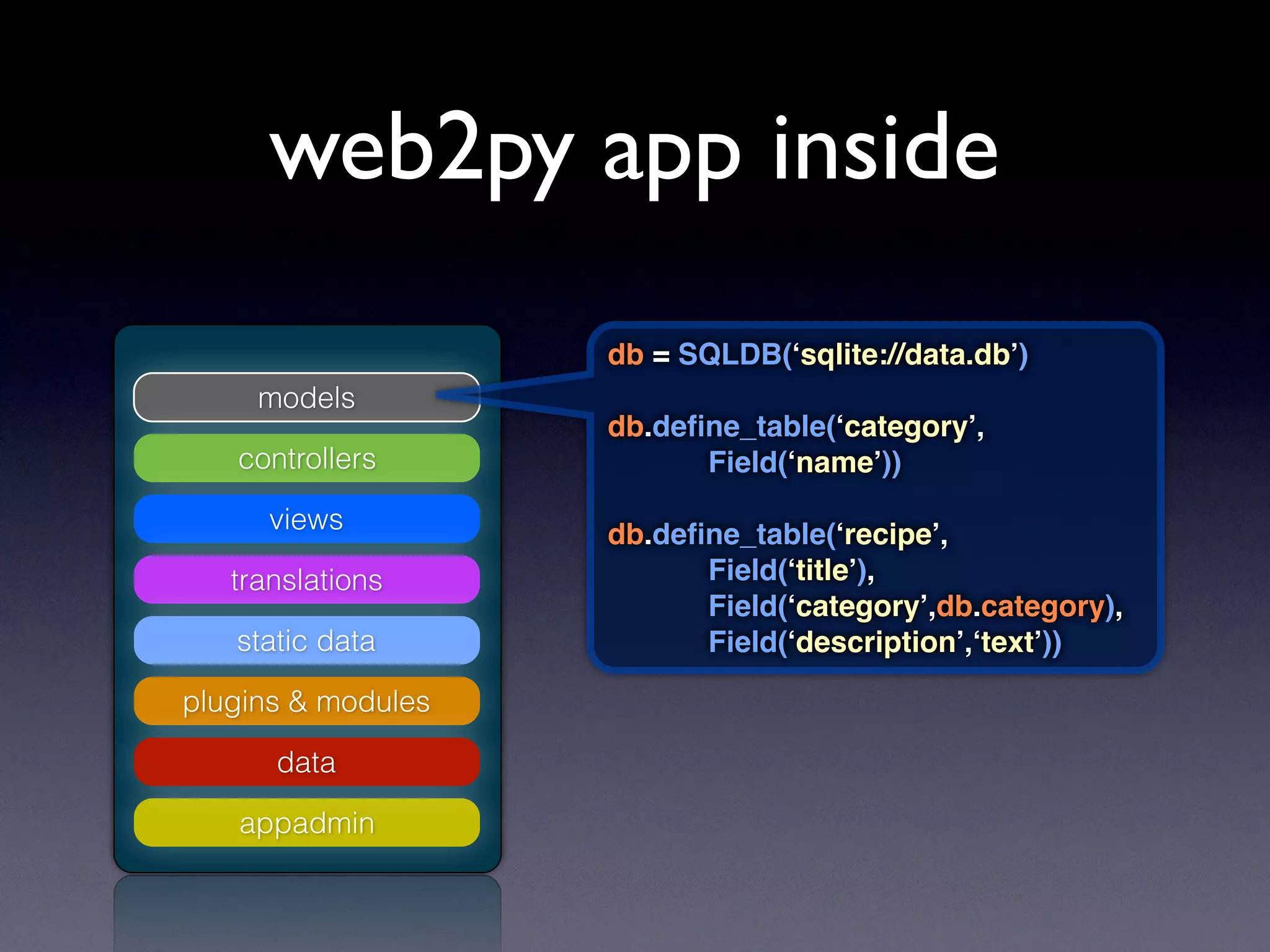 models
controllers
views
translations
static data
plugins & modules
appadmin
data
db = SQLDB(‘sqlite://data.db’)
db.deﬁne_table(‘category’,
Field(‘name’))
db.deﬁne_table(‘recipe’,
Field(‘title’),
Field(‘category’,db.category),
Field(‘description’,‘text’))
web2py app inside
 