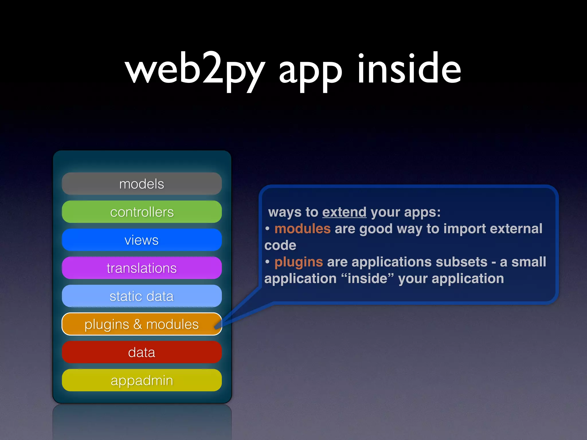 models
controllers
views
translations
static data
plugins & modules
appadmin
data
ways to extend your apps:
• modules are good way to import external
code
• plugins are applications subsets - a small
application “inside” your application
web2py app inside
 