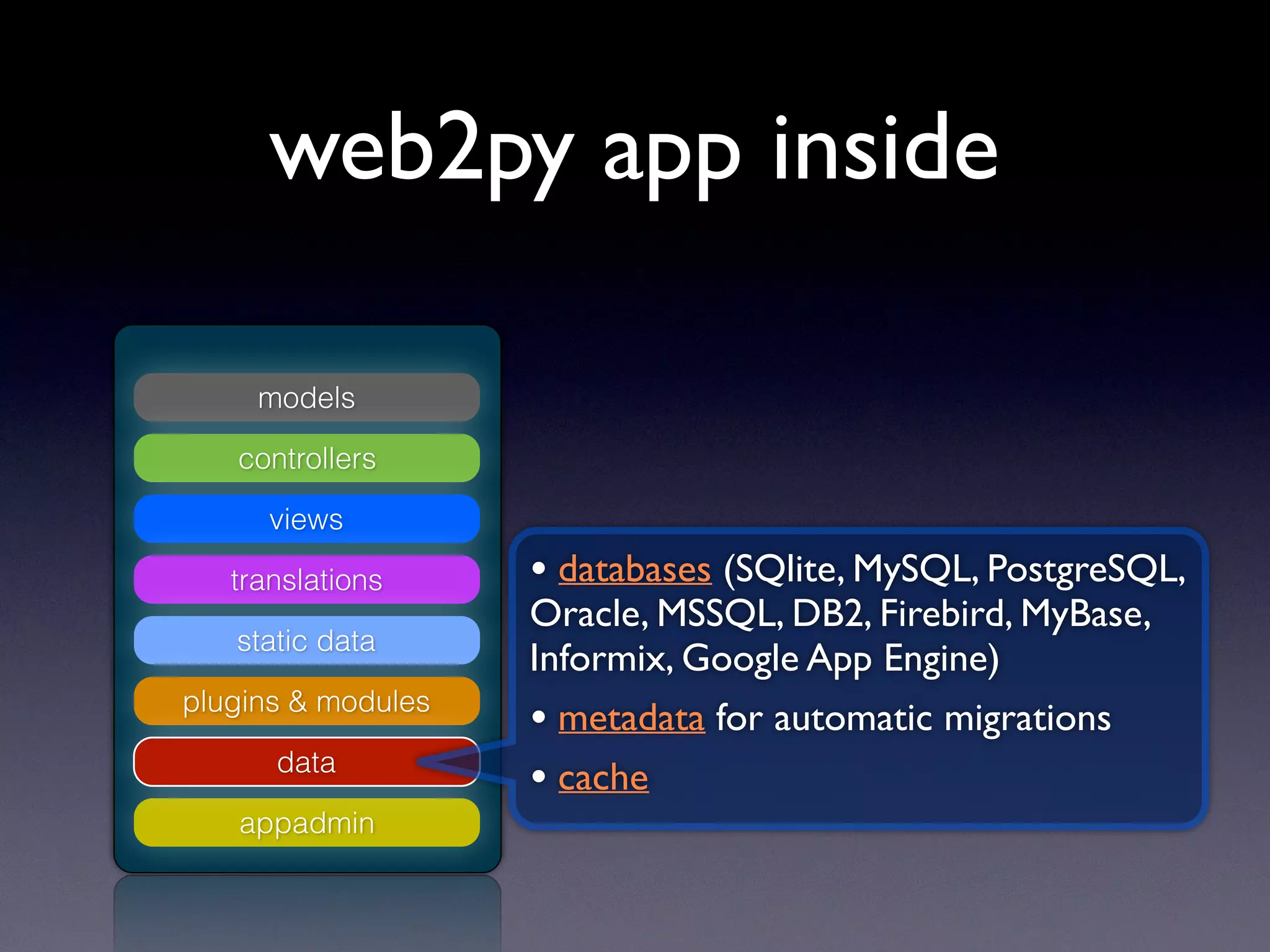 models
controllers
views
translations
static data
plugins & modules
appadmin
data
web2py app inside
• databases (SQlite, MySQL, PostgreSQL,
Oracle, MSSQL, DB2, Firebird, MyBase,
Informix, Google App Engine)
• metadata for automatic migrations
• cache
 
