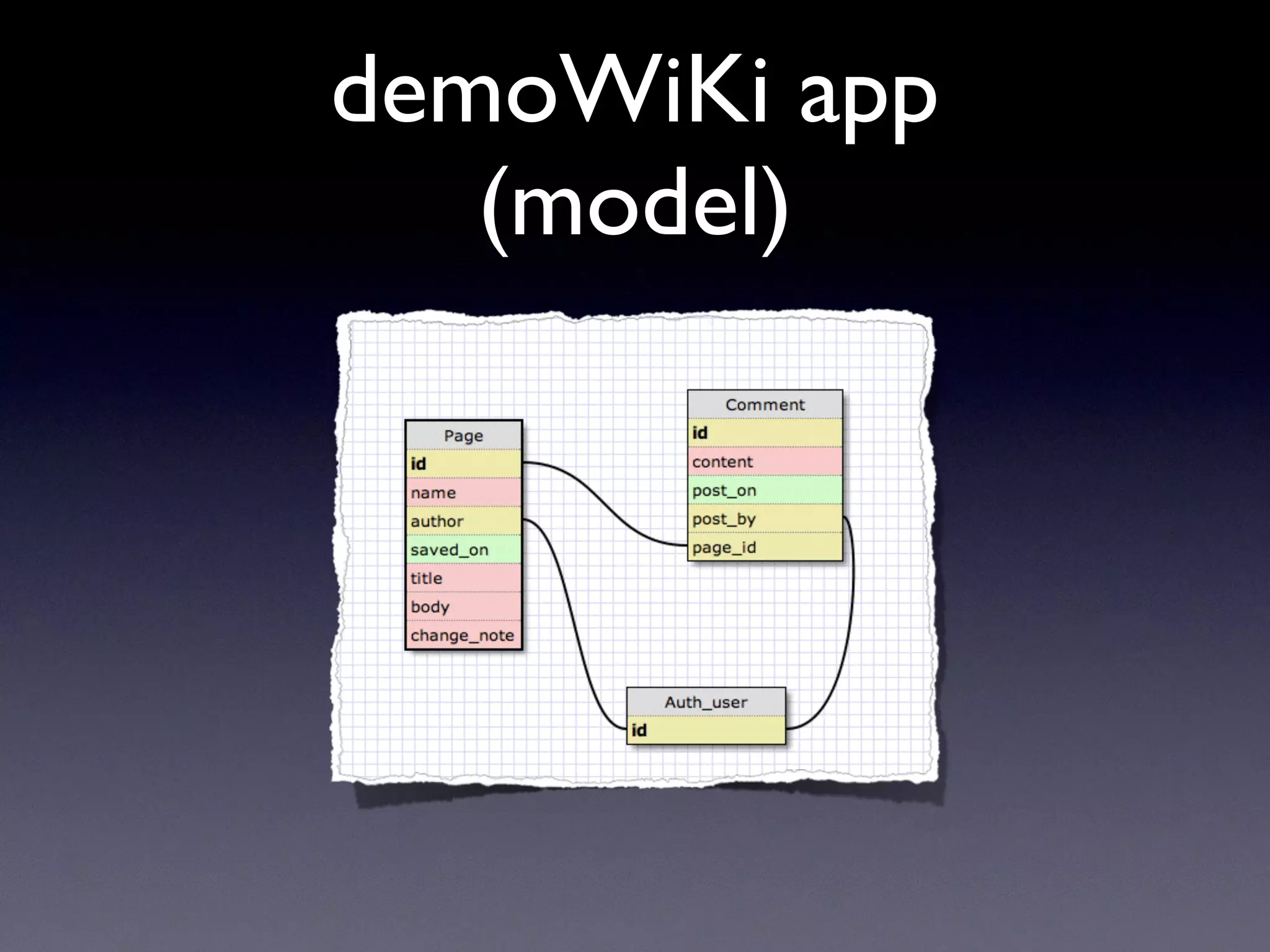 demoWiKi app
(model)
 