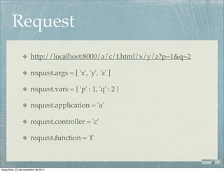 Request
                       http://localhost:8000/a/c/f.html/x/y/z?p=1&q=2

                       request.args = [ 'x', 'y', 'z' ]

                       request.vars = { 'p' : 1, 'q' : 2 }

                       request.application = 'a'

                       request.controller = 'c'

                       request.function = 'f'



terça-feira, 22 de novembro de 2011
 