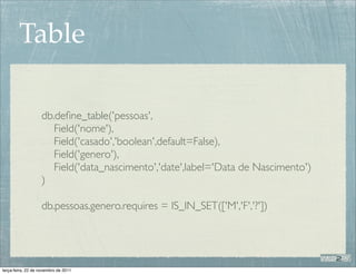 Table

                   db.deﬁne_table('pessoas',
                      Field('nome'),
                      Field('casado','boolean',default=False),
                      Field('genero'),
                      Field('data_nascimento','date',label='Data de Nascimento')
                   )

                   db.pessoas.genero.requires = IS_IN_SET(['M','F','?'])




terça-feira, 22 de novembro de 2011
 