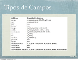 Tipos de Campos




terça-feira, 22 de novembro de 2011
 