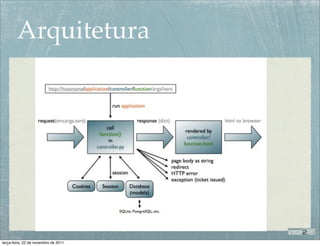 Arquitetura




terça-feira, 22 de novembro de 2011
 