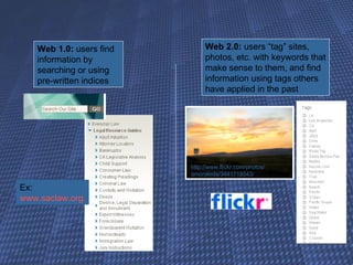 Web 1.0:  users find information by searching or using pre-written indices Web 2.0:  users “tag” sites, photos, etc. with keywords that make sense to them, and find information using tags others have applied in the past Ex:  www.saclaw.org http://www.flickr.com/photos/amoraleda/3441718543/ 