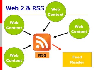 Web 2 & RSS     Web Content Feed Reader Web Content Web Content Web Content RSS 