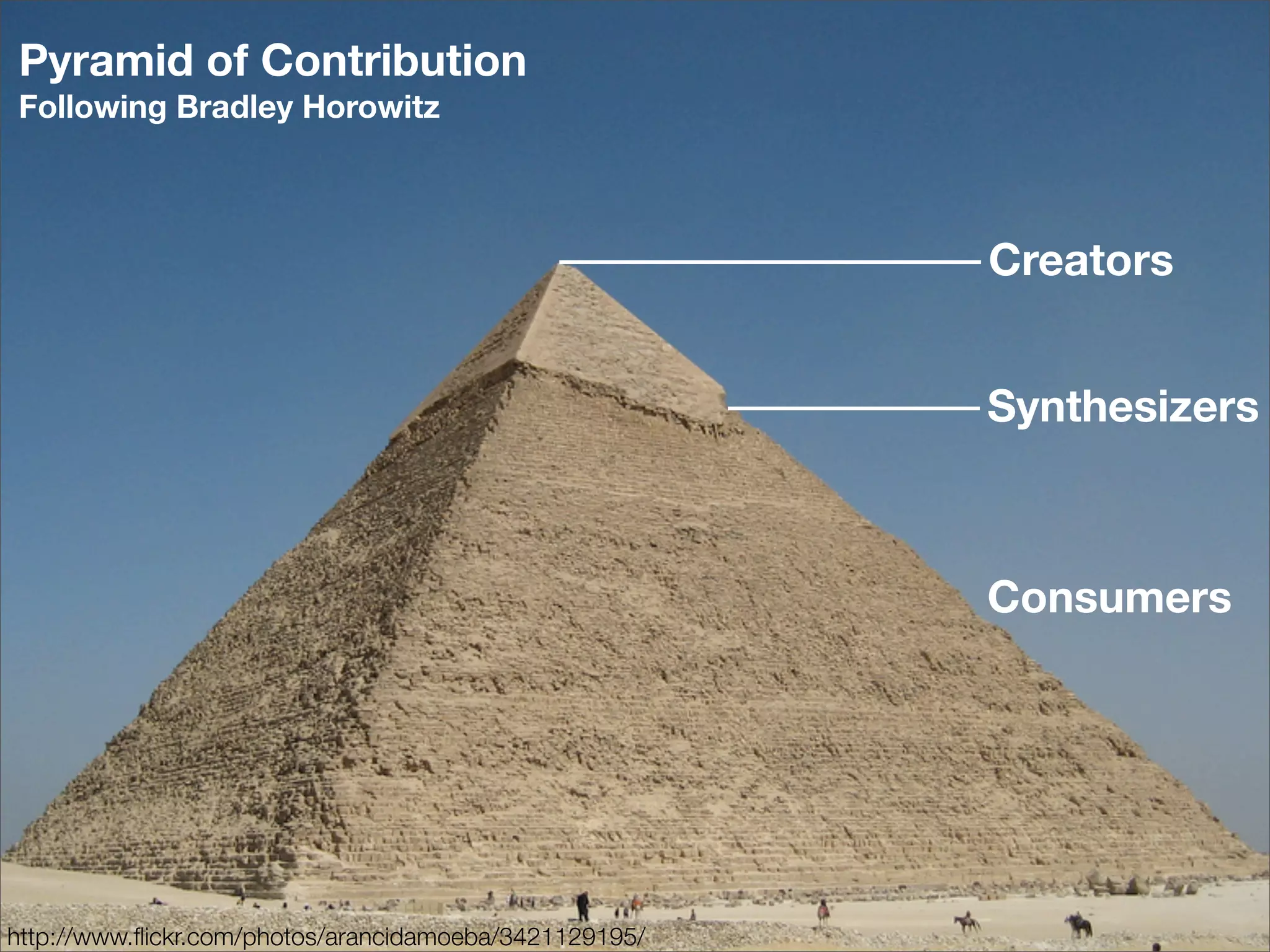 Pyramid of Contribution
Following Bradley Horowitz



                                                        Creators


                                                        Synthesizers



                                                        Consumers




http://www.ﬂickr.com/photos/arancidamoeba/3421129195/
 