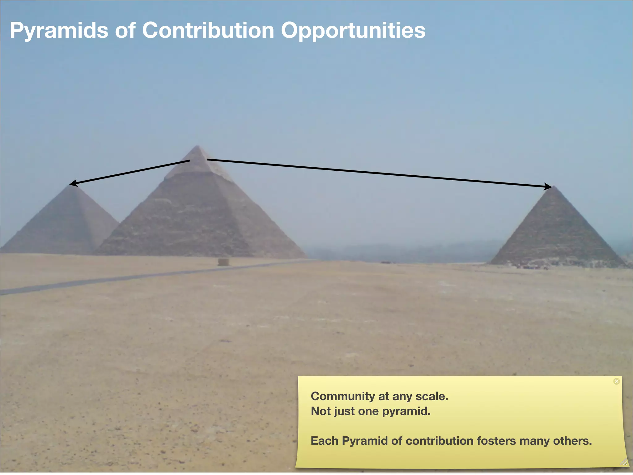 Pyramids of Contribution Opportunities




                           Community at any scale.
                           Not just one pyramid.

                           Each Pyramid of contribution fosters many others.
 