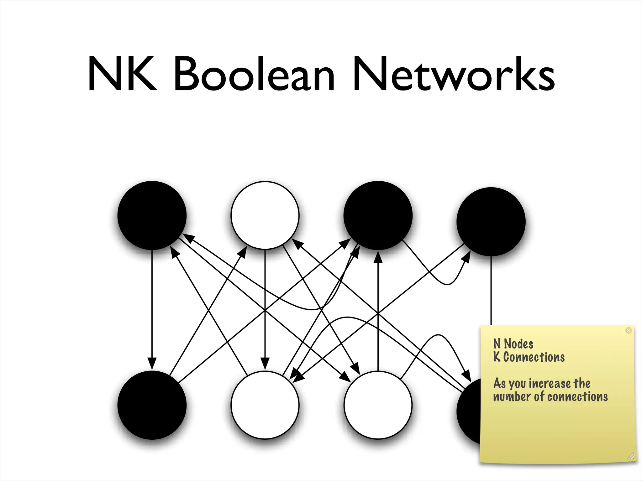 NK Boolean Networks




                N Nodes
                K Connections

                As you increase the
                number of connections
 