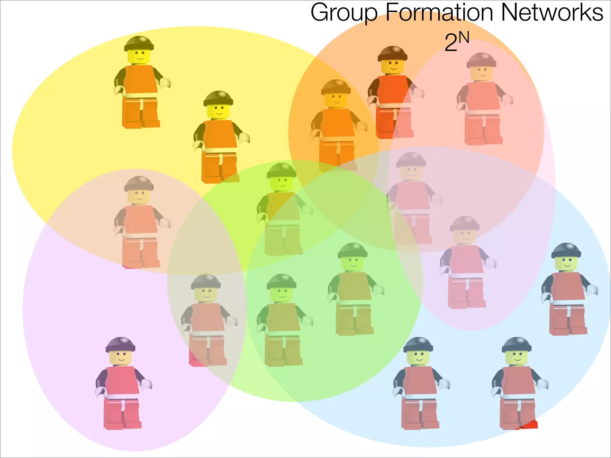 Group Formation Networks
          2 N
 