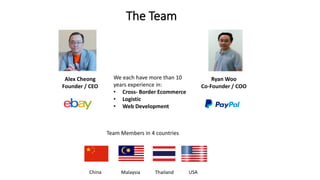Alex Cheong
Founder / CEO
Ryan Woo
Co-Founder / COO
We each have more than 10
years experience in:
• Cross- Border Ecommerce
• Logistic
• Web Development
The Team
Team Members in 4 countries
China Malaysia Thailand USA
 