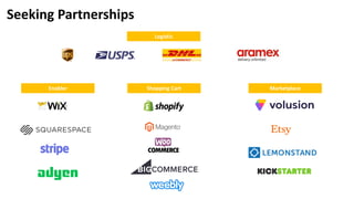 Seeking Partnerships
Enabler Shopping Cart Marketplace
Logistic
 