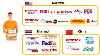 Malaysia
Thailand China
 