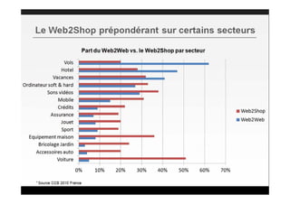 Le Web-to-Store par Jérôme Chasques