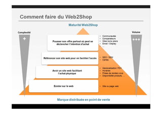 Le Web-to-Store par Jérôme Chasques