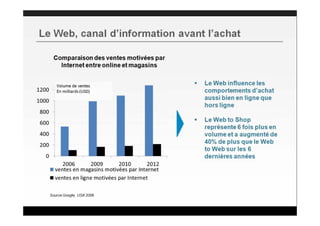 Le Web-to-Store par Jérôme Chasques