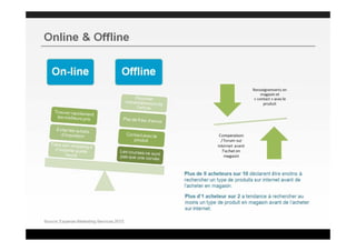 Le Web-to-Store par Jérôme Chasques