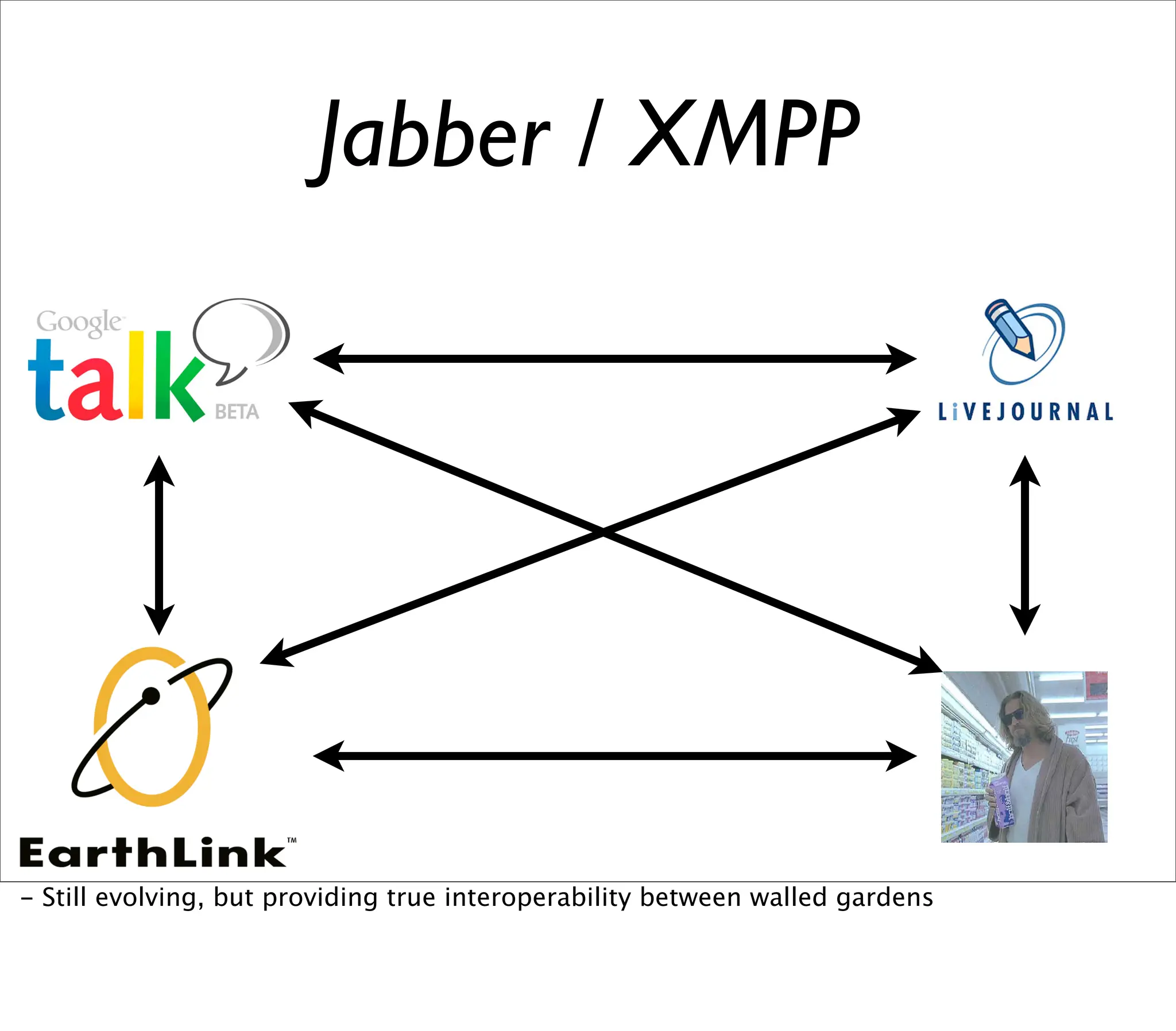 Web2Summit: Opening Up the Social Graph