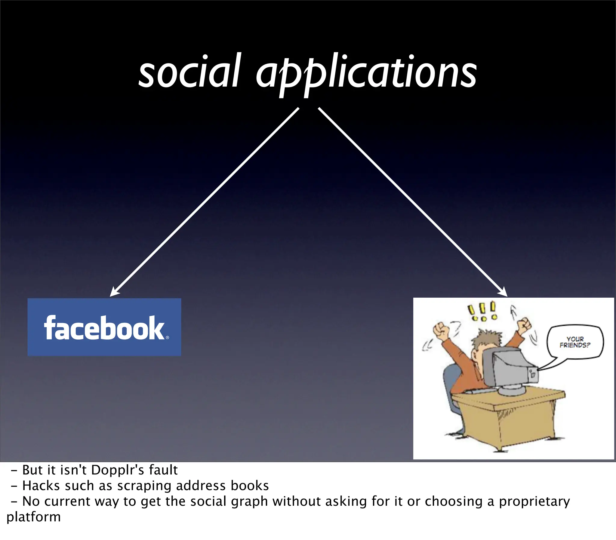 Web2Summit: Opening Up the Social Graph