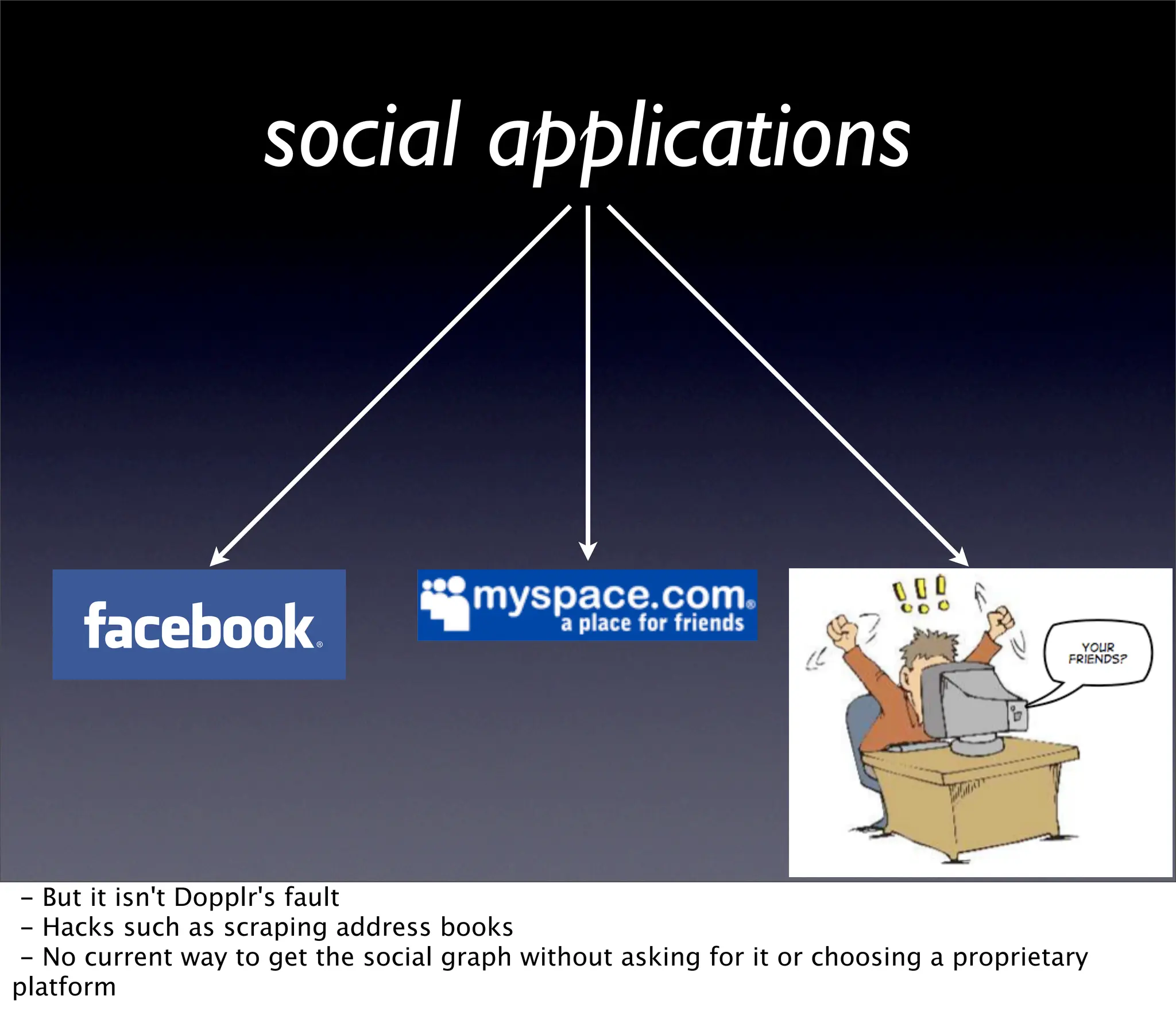 Web2Summit: Opening Up the Social Graph