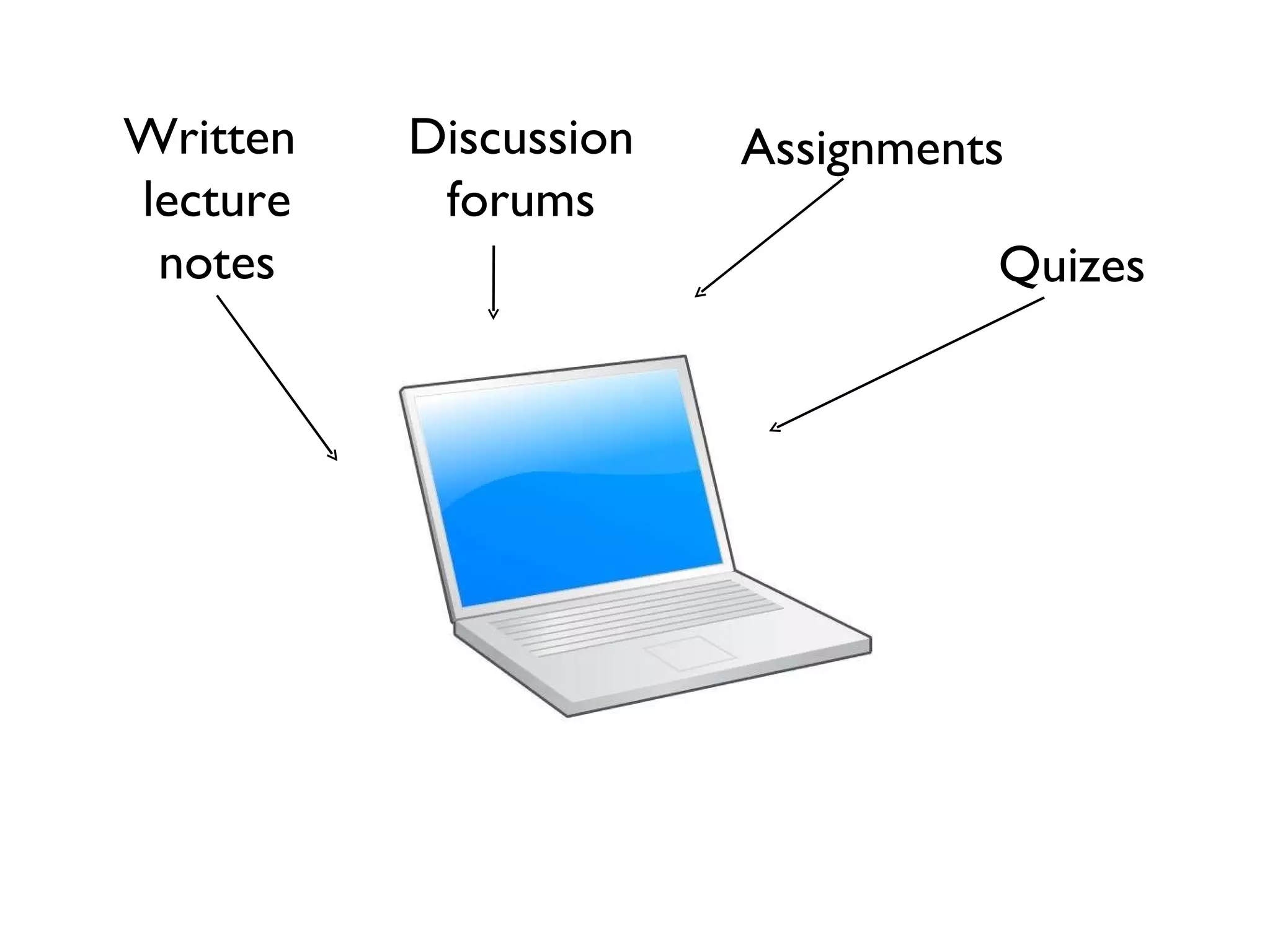 Written lecture notes Discussion forums Assignments Quizes