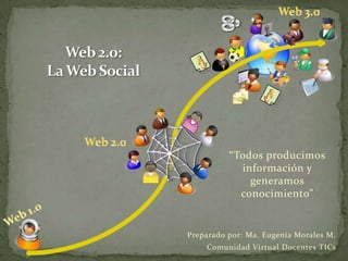 “Todos producimos
            información y
              generamos
            conocimiento”


Preparado por: Ma. Eugenia Morales M.
    Comunidad Virtual Docentes TICs
 