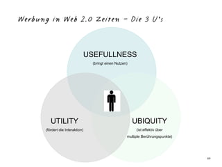 Web 2.0 und Werbung - Eine Einführung