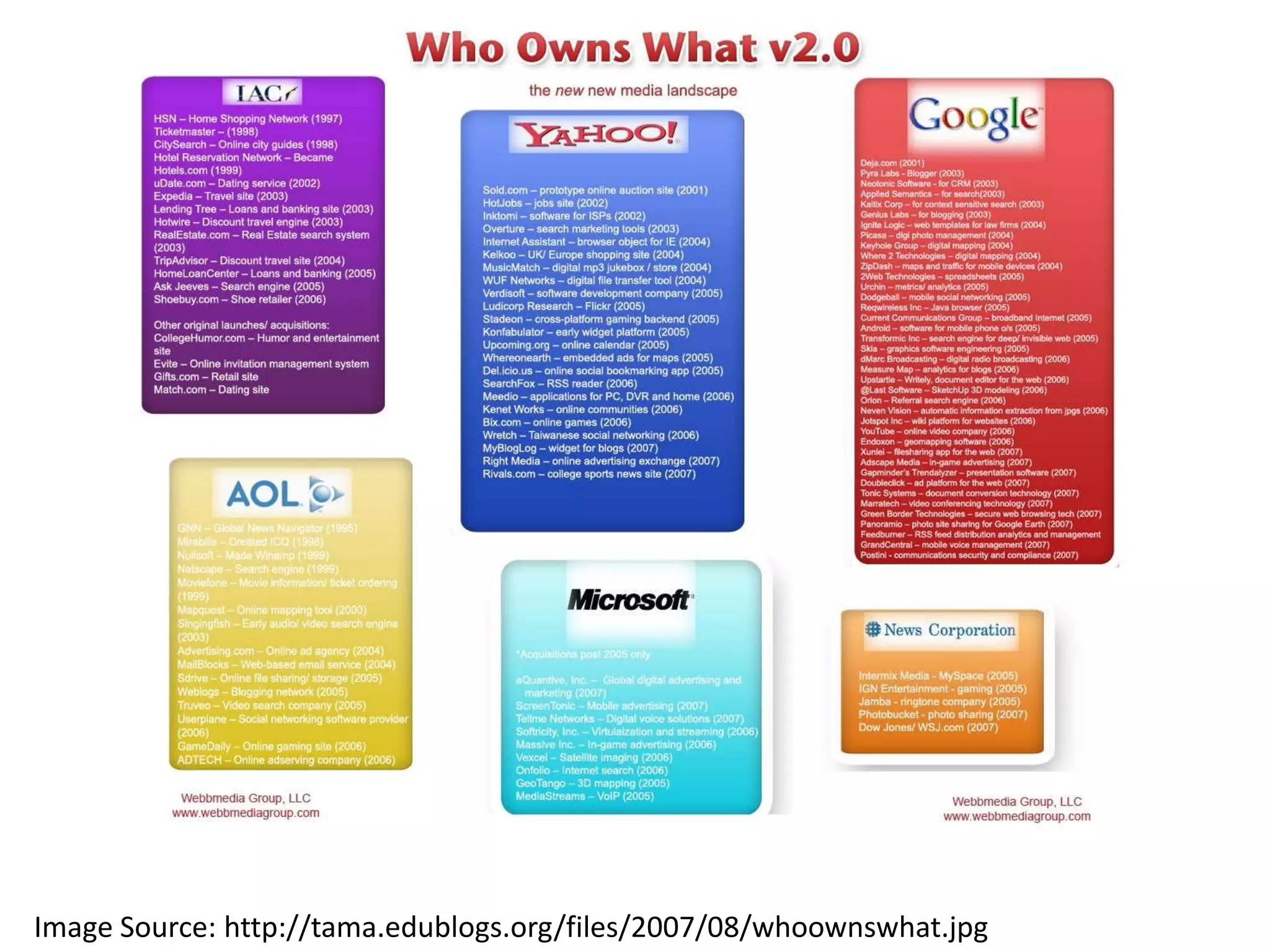 Visual Definitions of Web 2.0