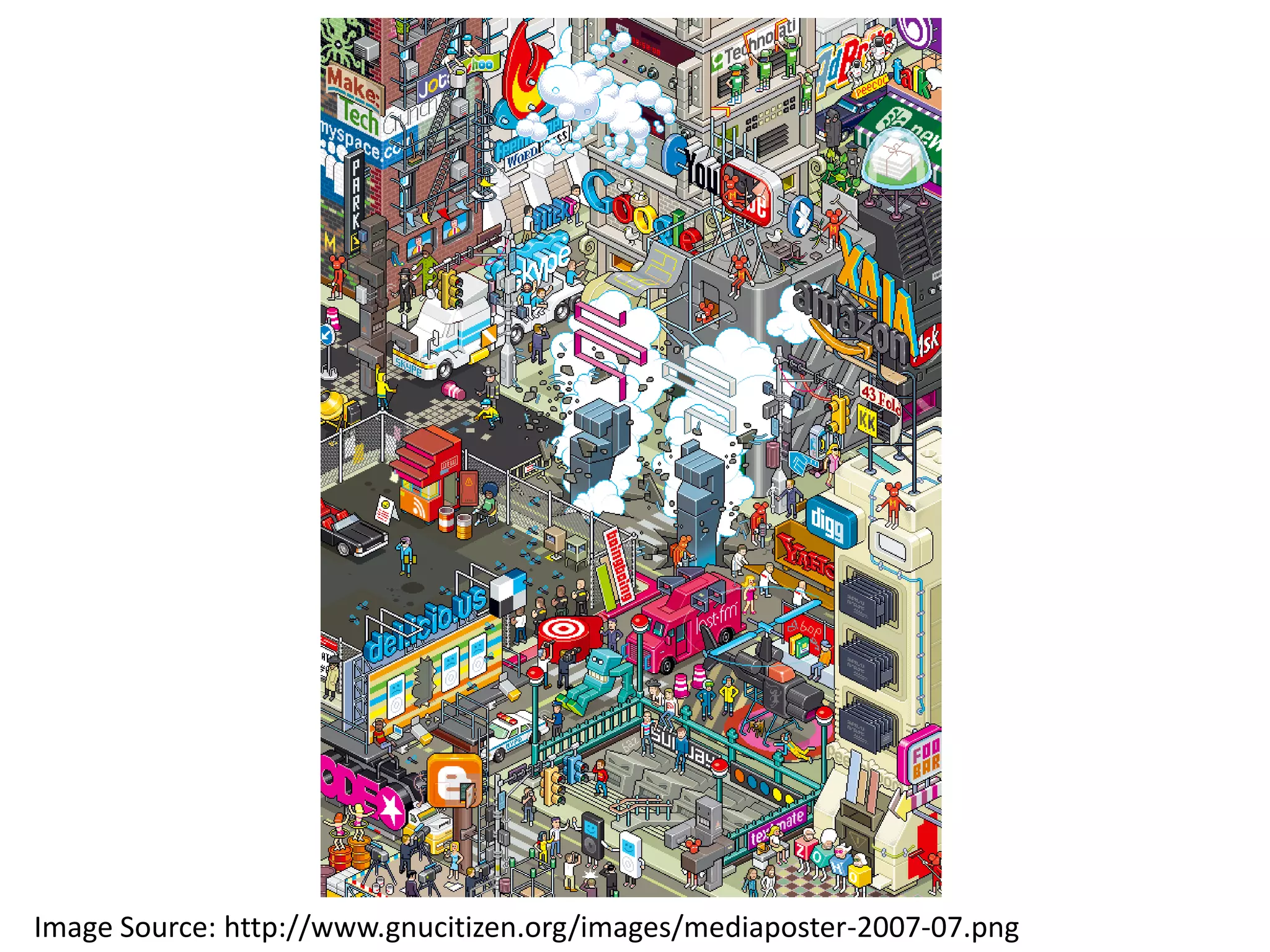 Visual Definitions of Web 2.0