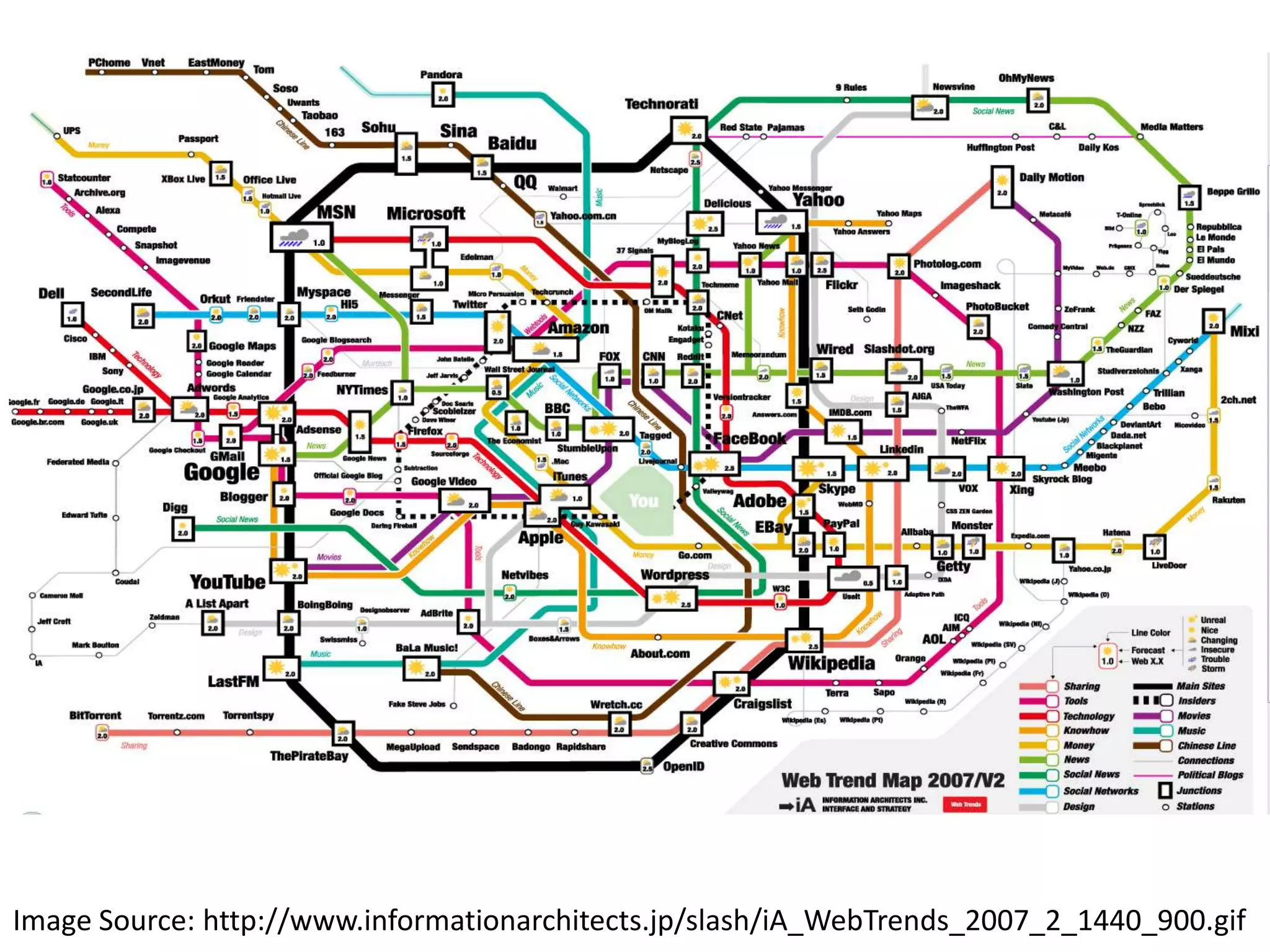 Visual Definitions of Web 2.0