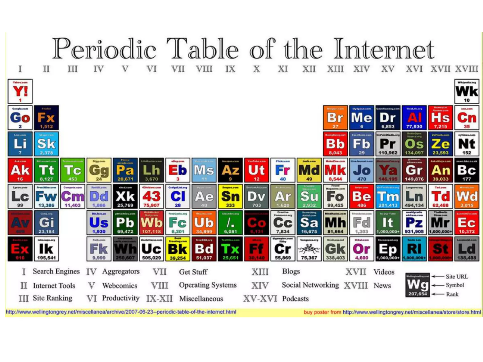 Visual Definitions of Web 2.0