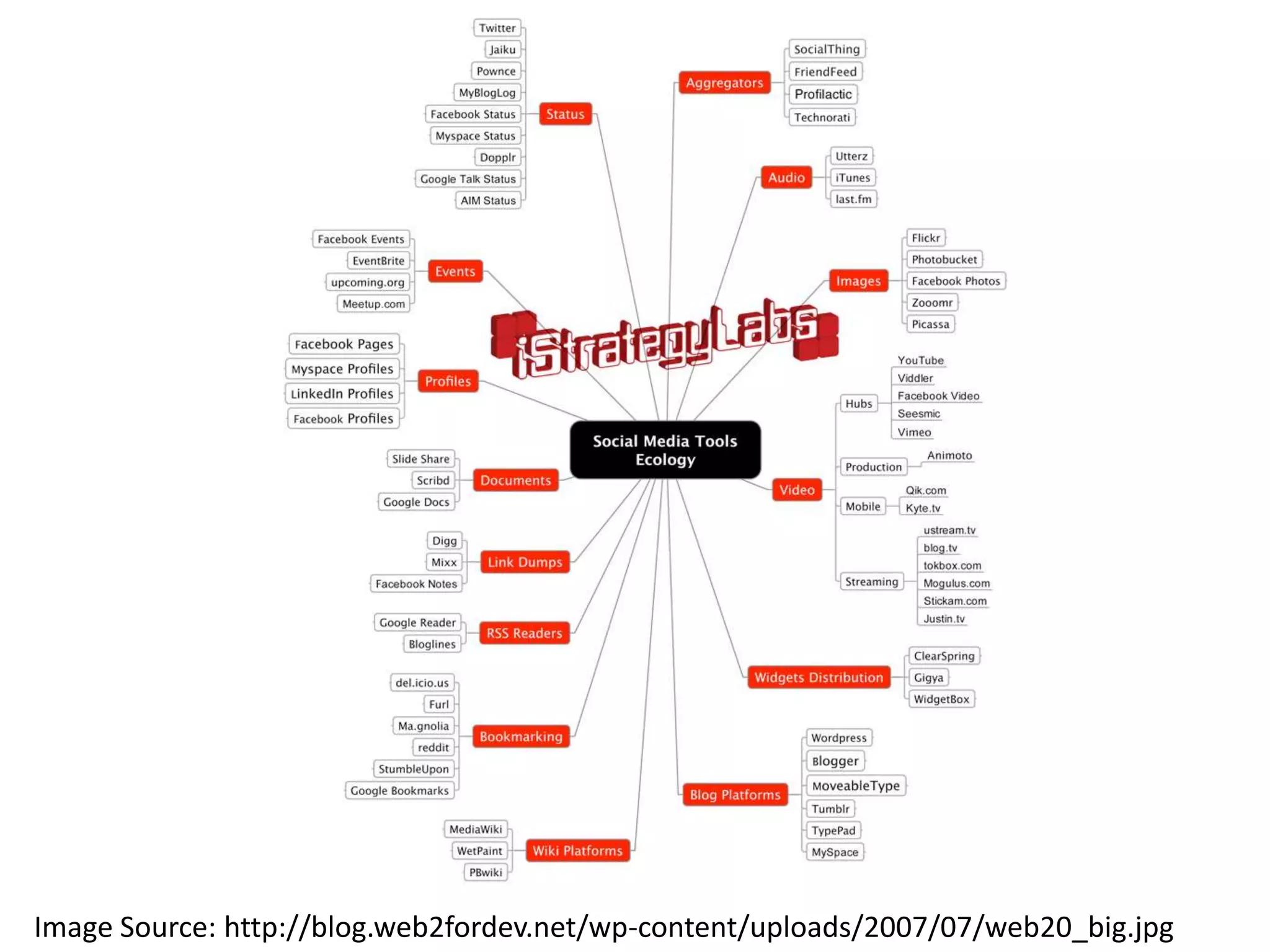 Visual Definitions of Web 2.0