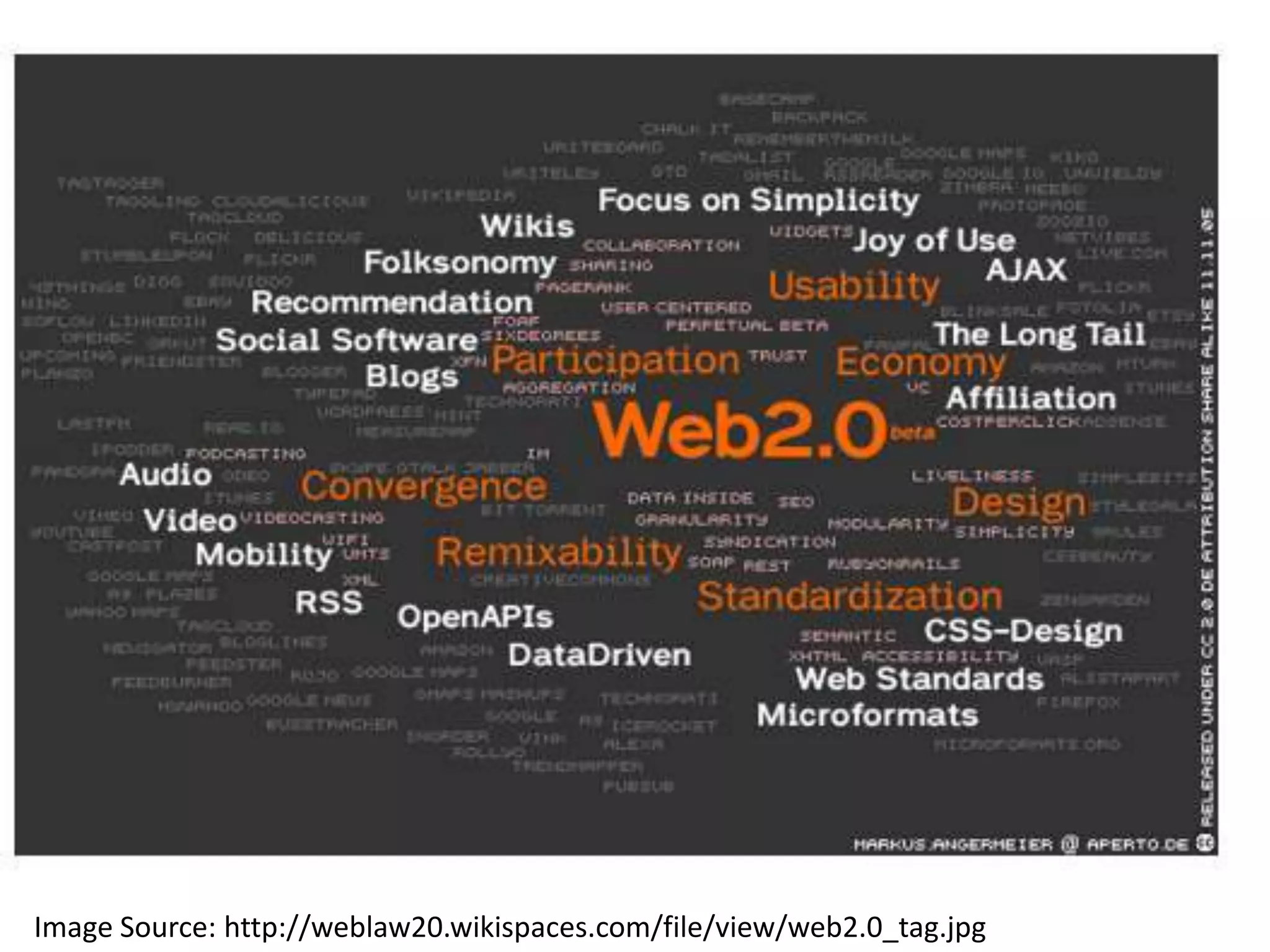 Visual Definitions of Web 2.0