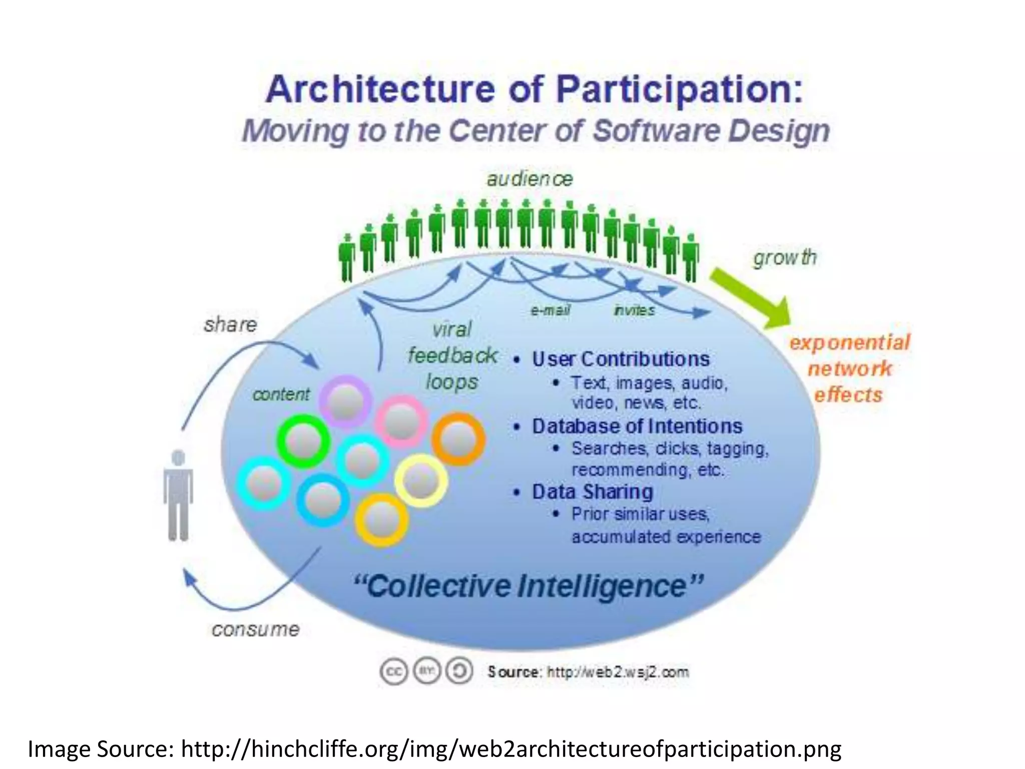 Visual Definitions of Web 2.0